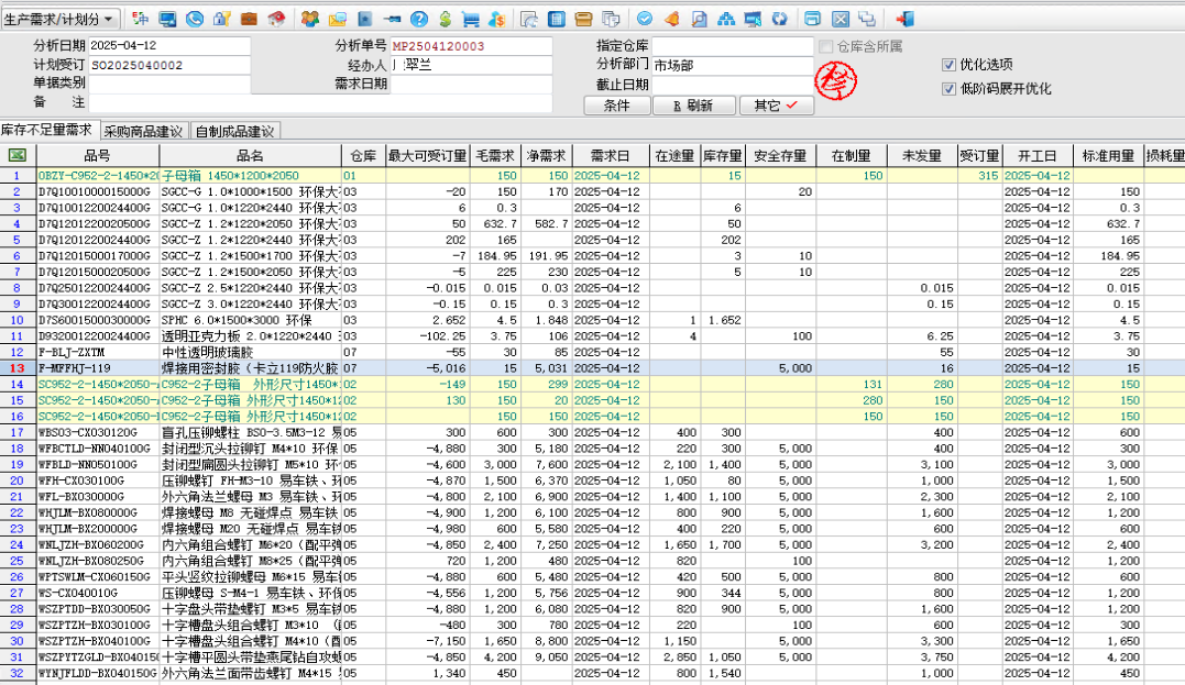 要想MRP算得准,PMC先弄清这几个量